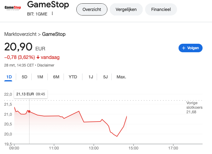 Gamestock stock - bron: Google