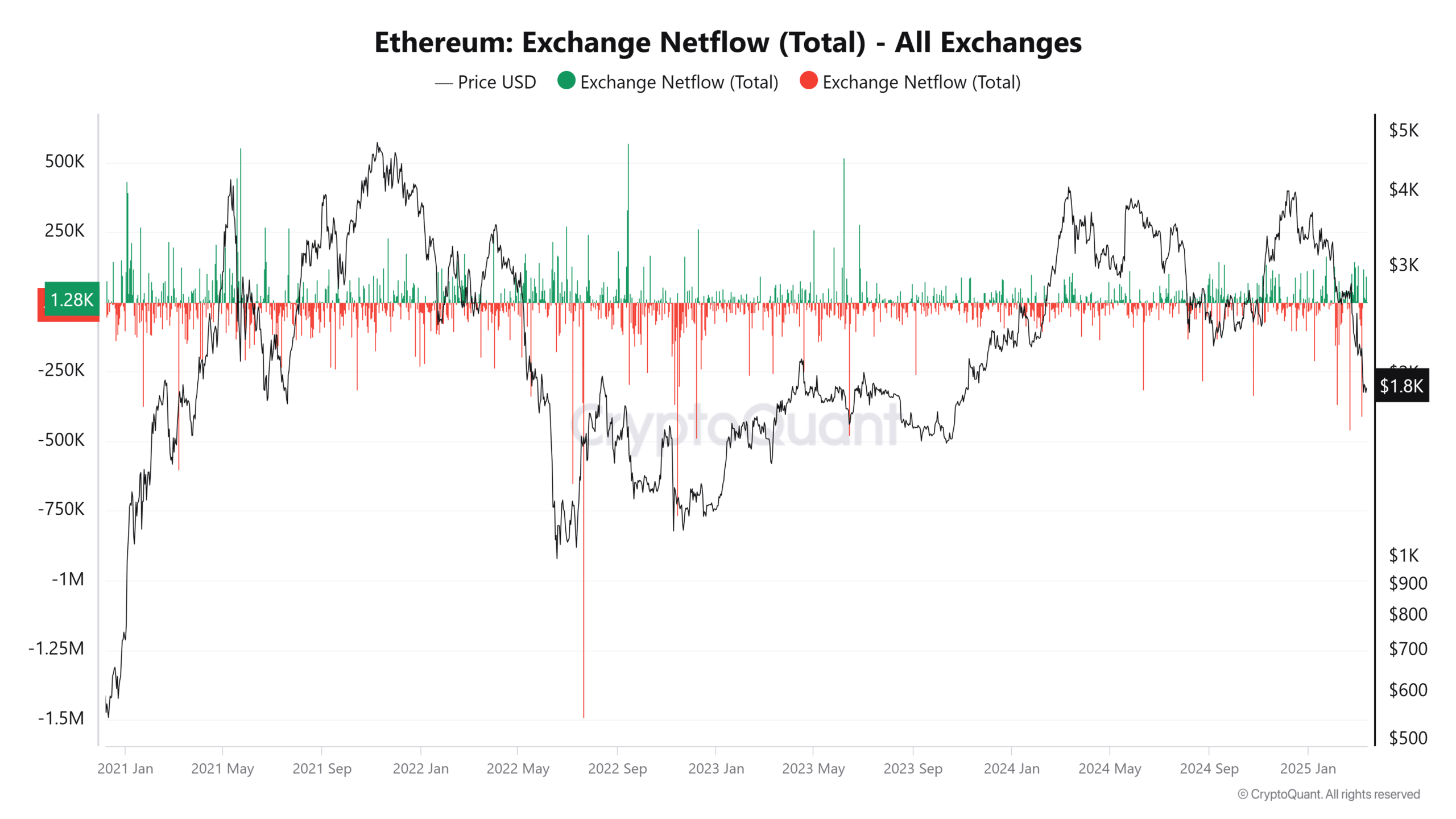 Source: CryptoQuant