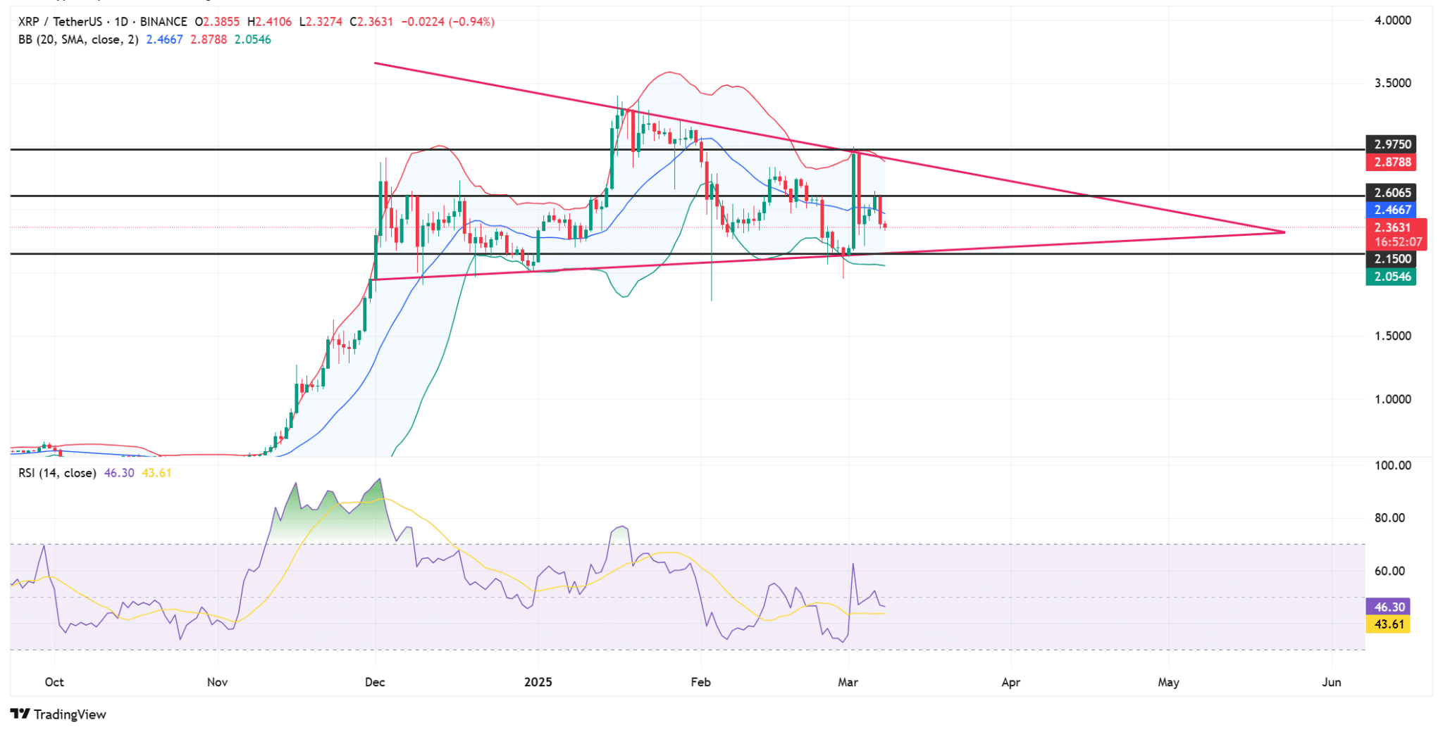 Source: TradingView