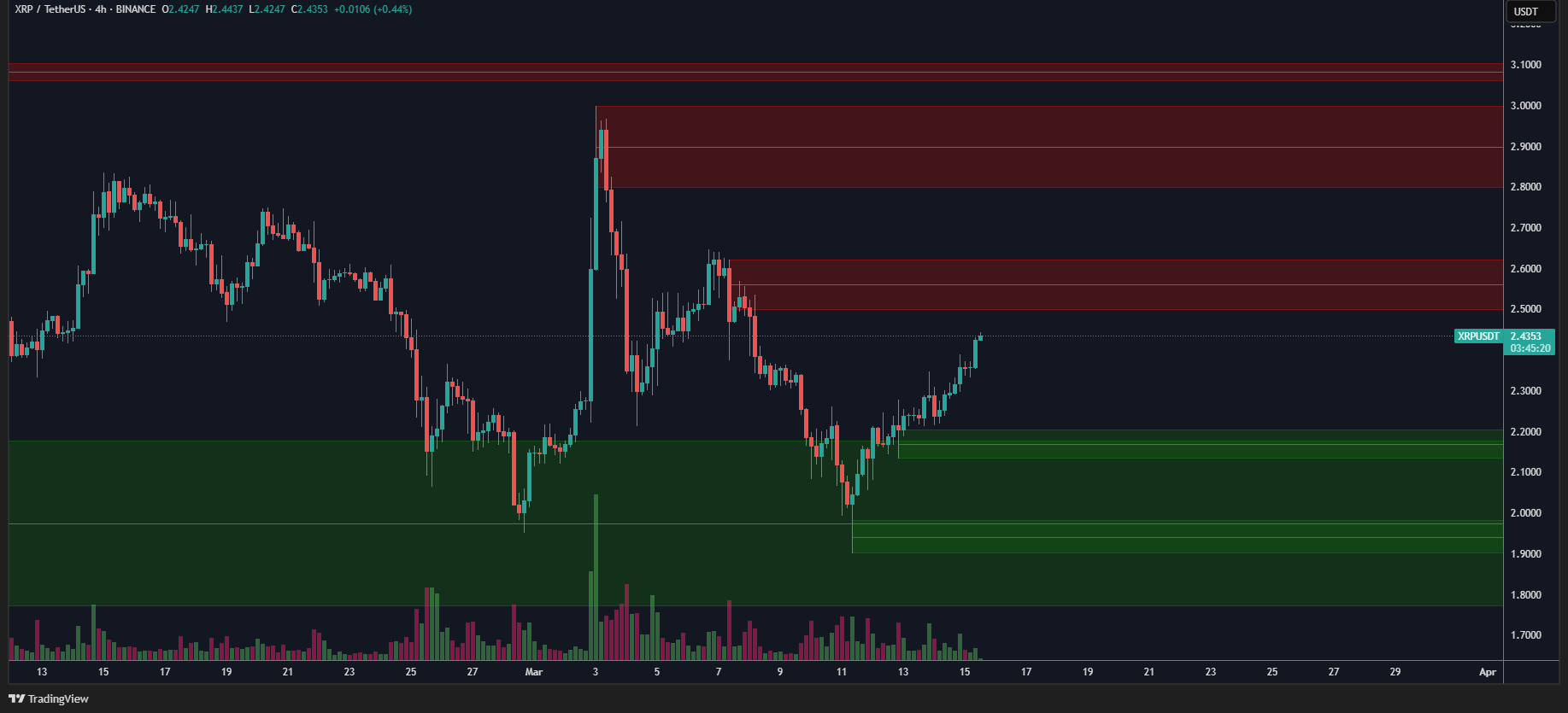 Source: TradingView