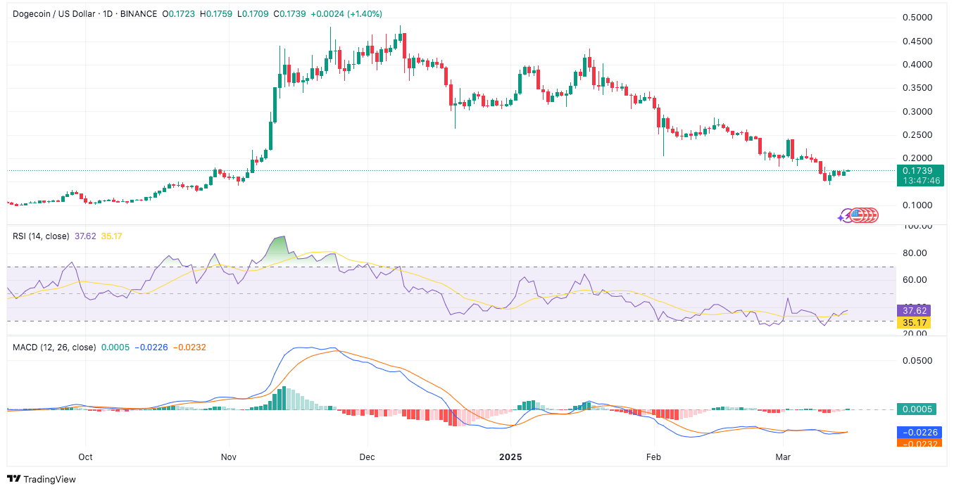 Source: TradingView