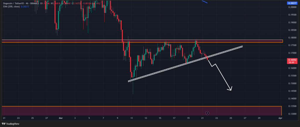 Source: TradingView