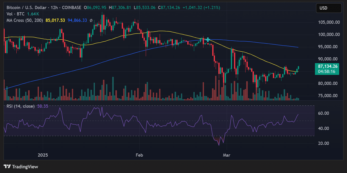 Source: TradingView