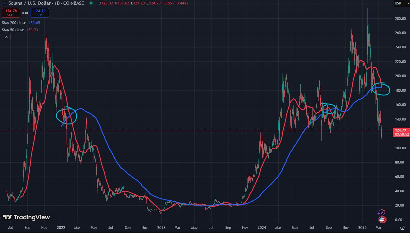 Source: TradingView