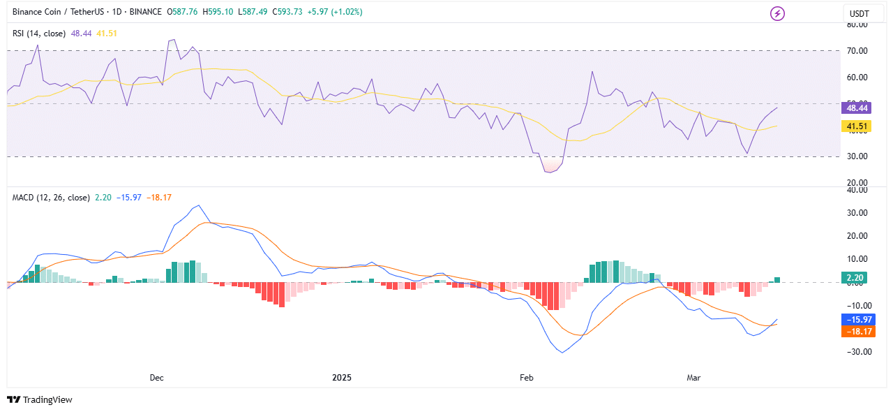 Source: TradingView