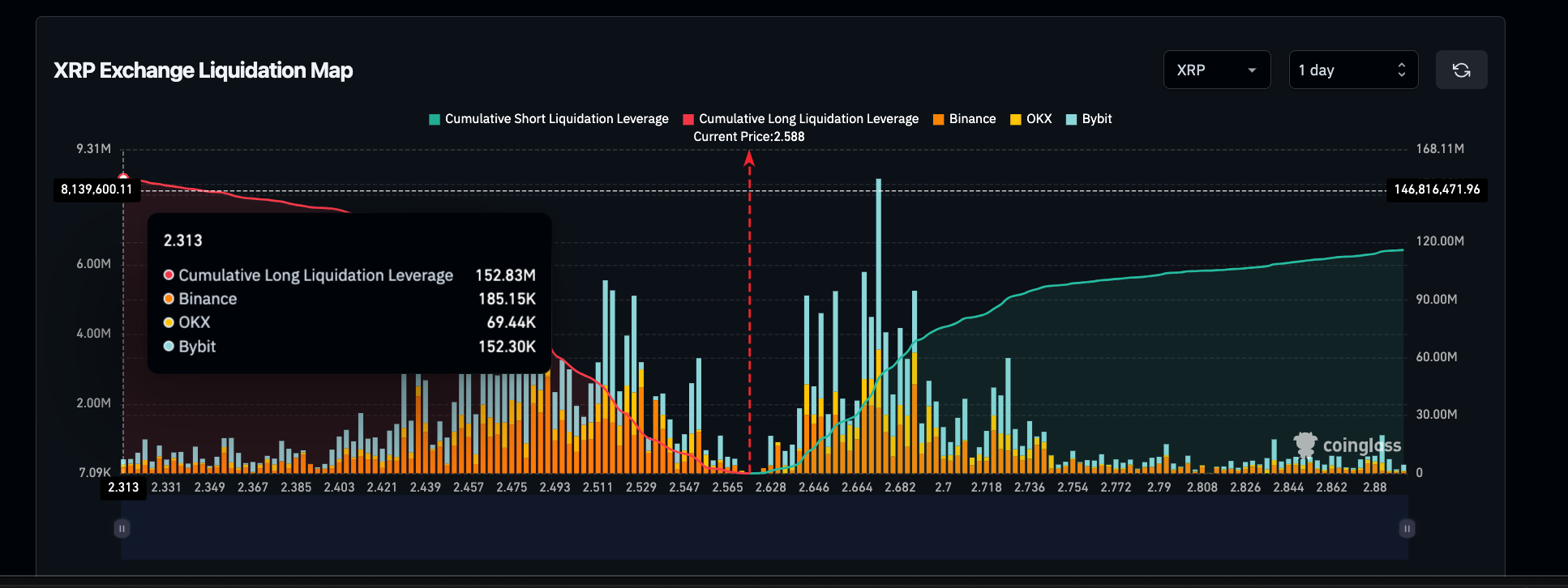 XRP Liquidation Map