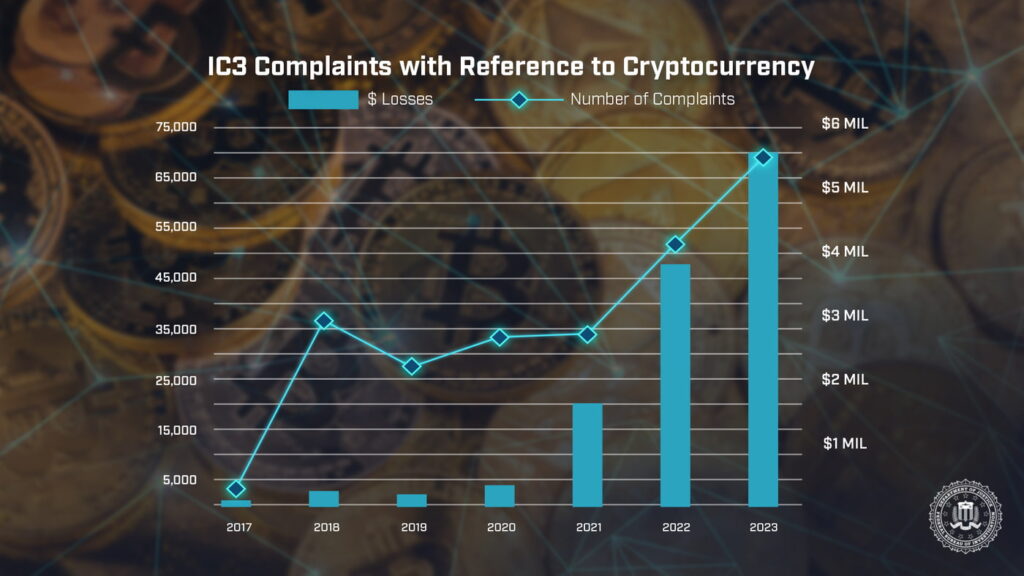 crypto trend, crypto hack