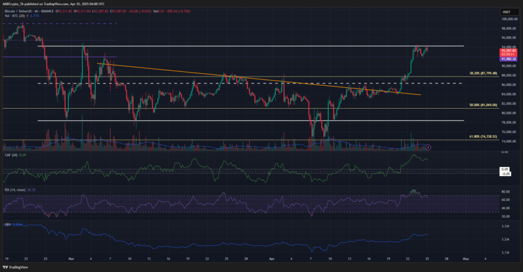 gaat bitcoin stijgen, wat gaat crypto doen, crypto expert