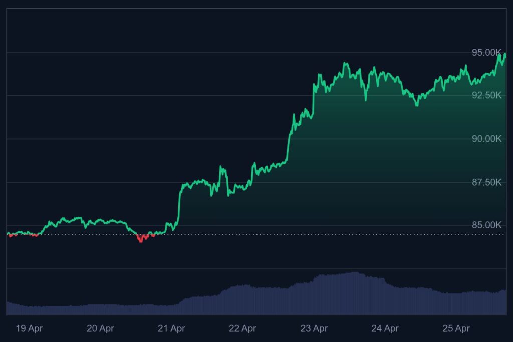 gaat bitcoin stijgen, wat gaat crypto doen, crypto expert