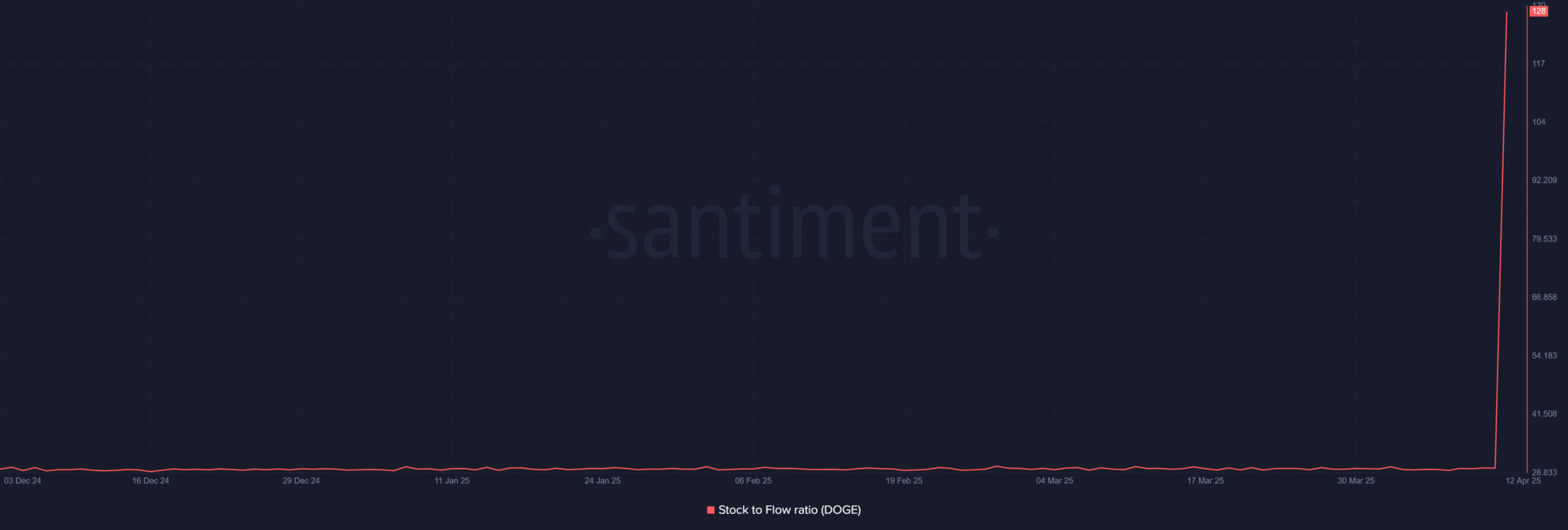 Source: Santiment