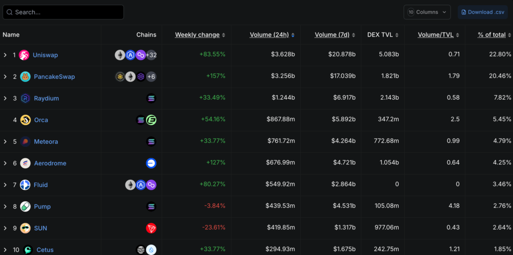 DeFi
