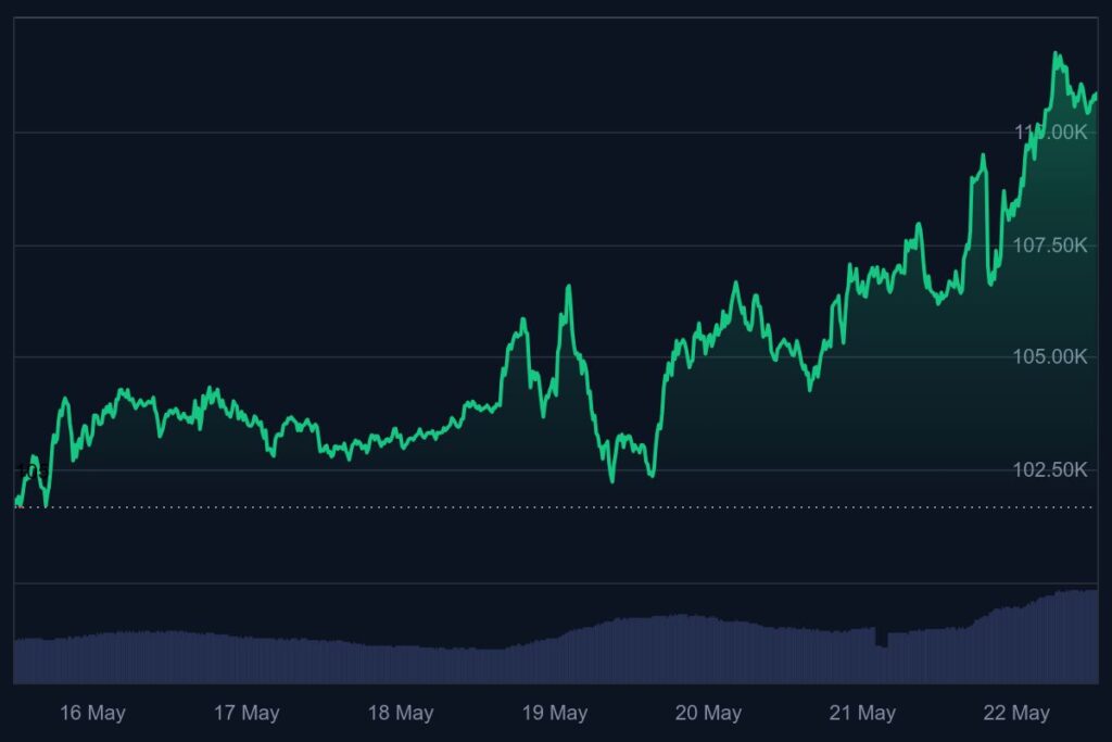 trump crypto, bekende crypto
