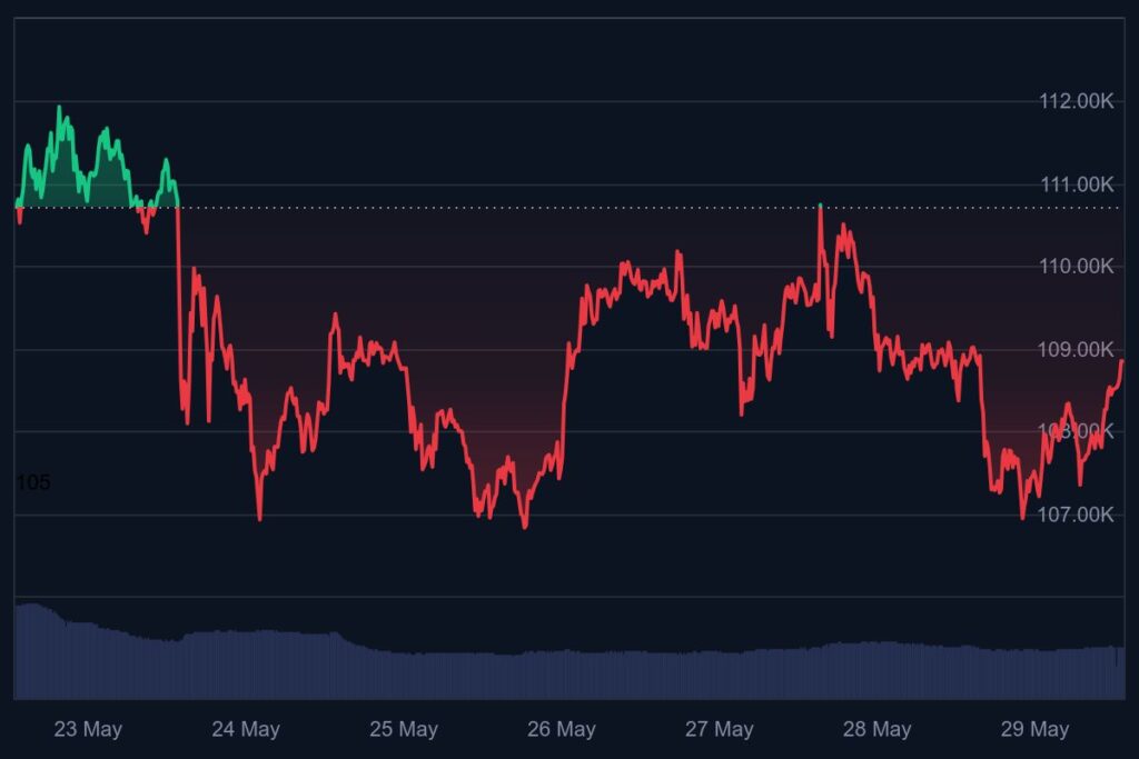 gaat bitcoin stijgen, bitcoin koers