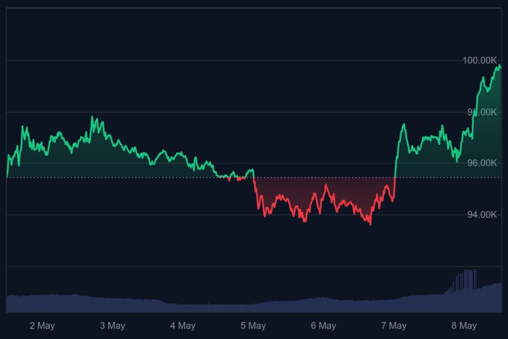 bitcoin