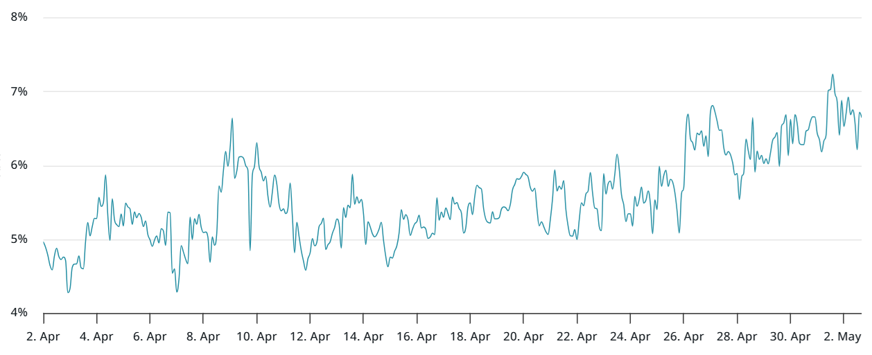 Bitcoin 2-month futures annualized premium. Source: Laevitas.ch