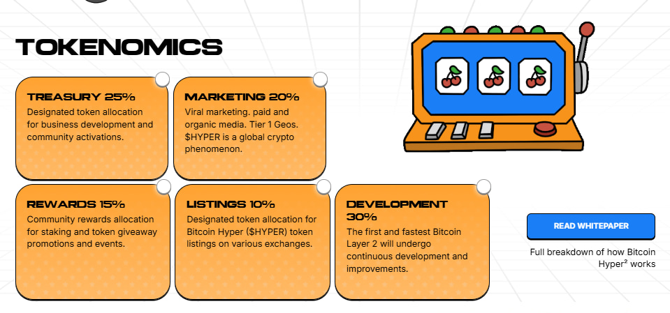 Bitcoin Hyper tokenomics HYPER