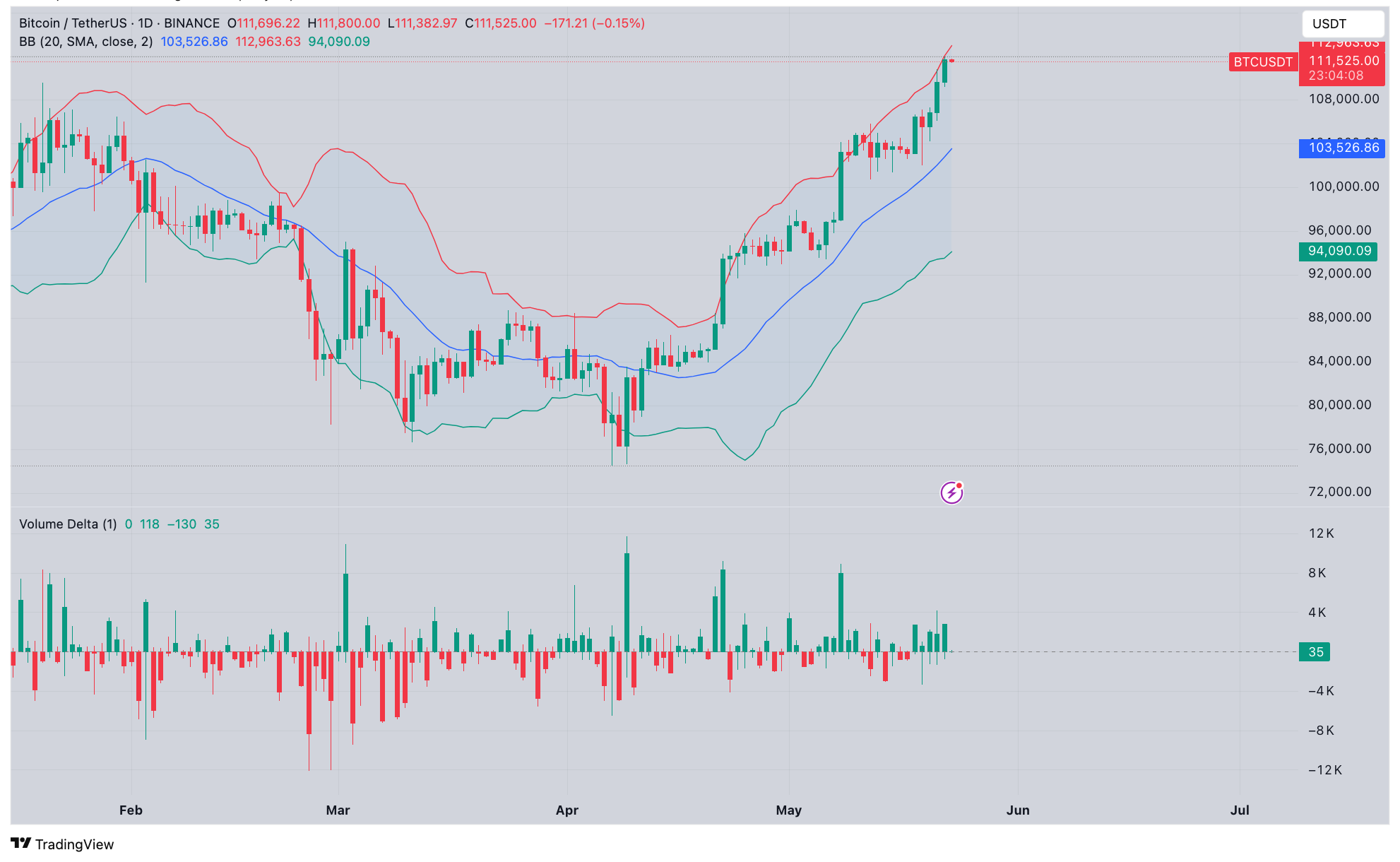 Bitcoin Price Forecast