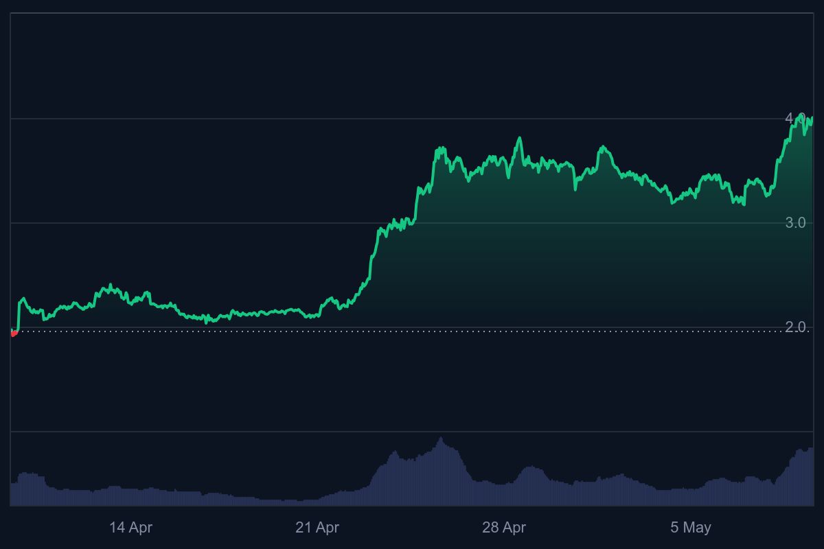 toekomst crypto