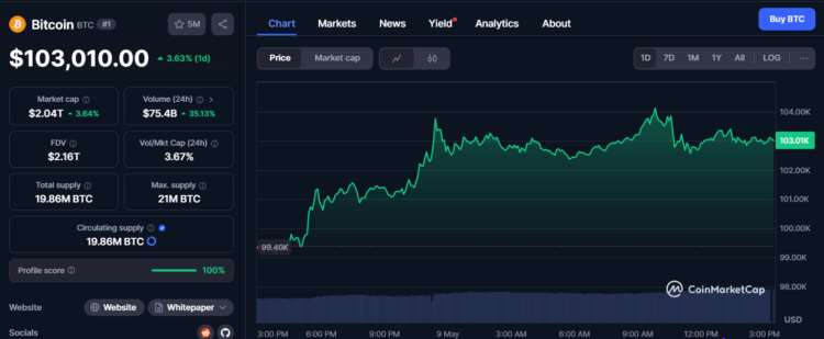 Stijging handelsvolume bitcoin koers