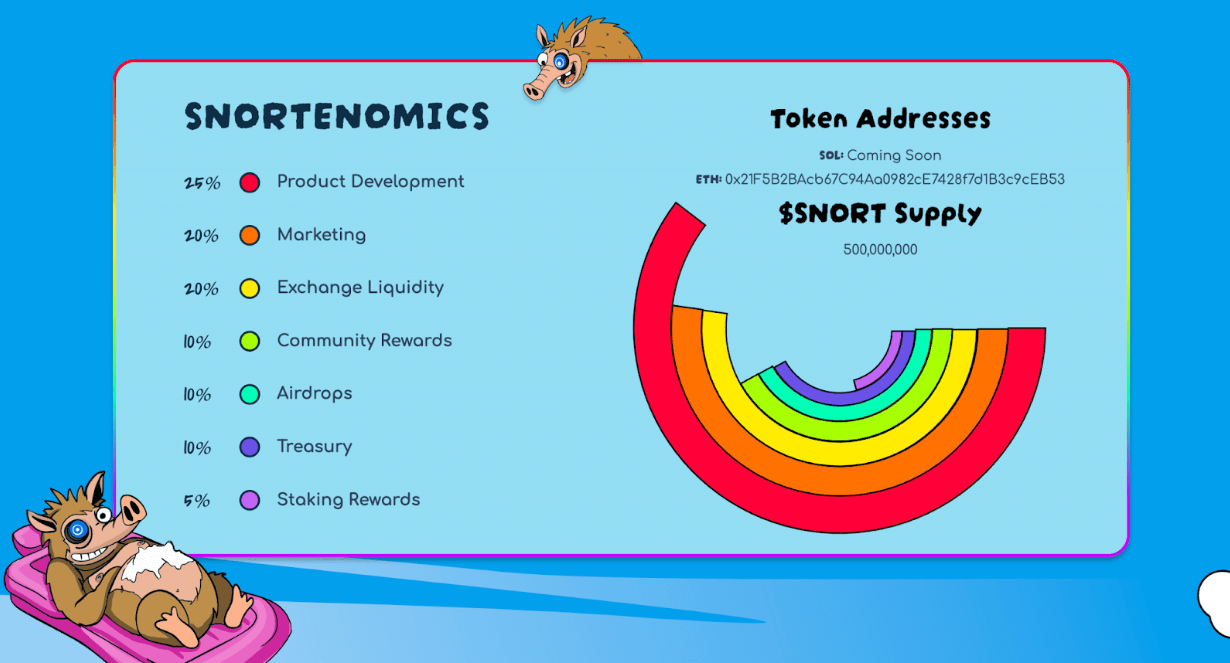 Snorter tokenomics