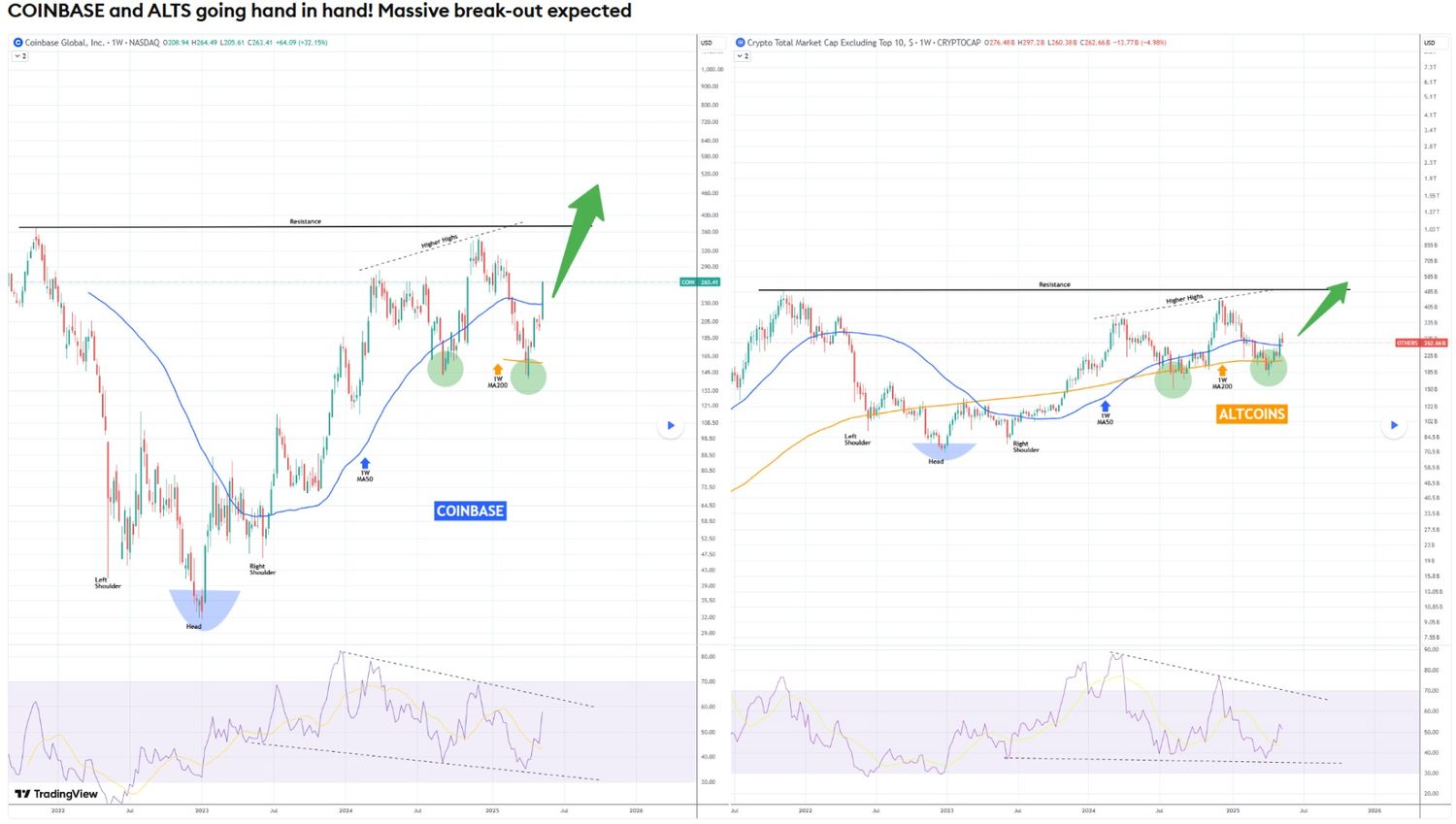 crypto koers