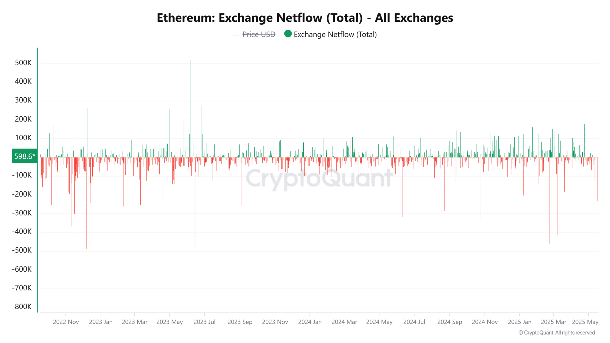 Source: CryptoQuant