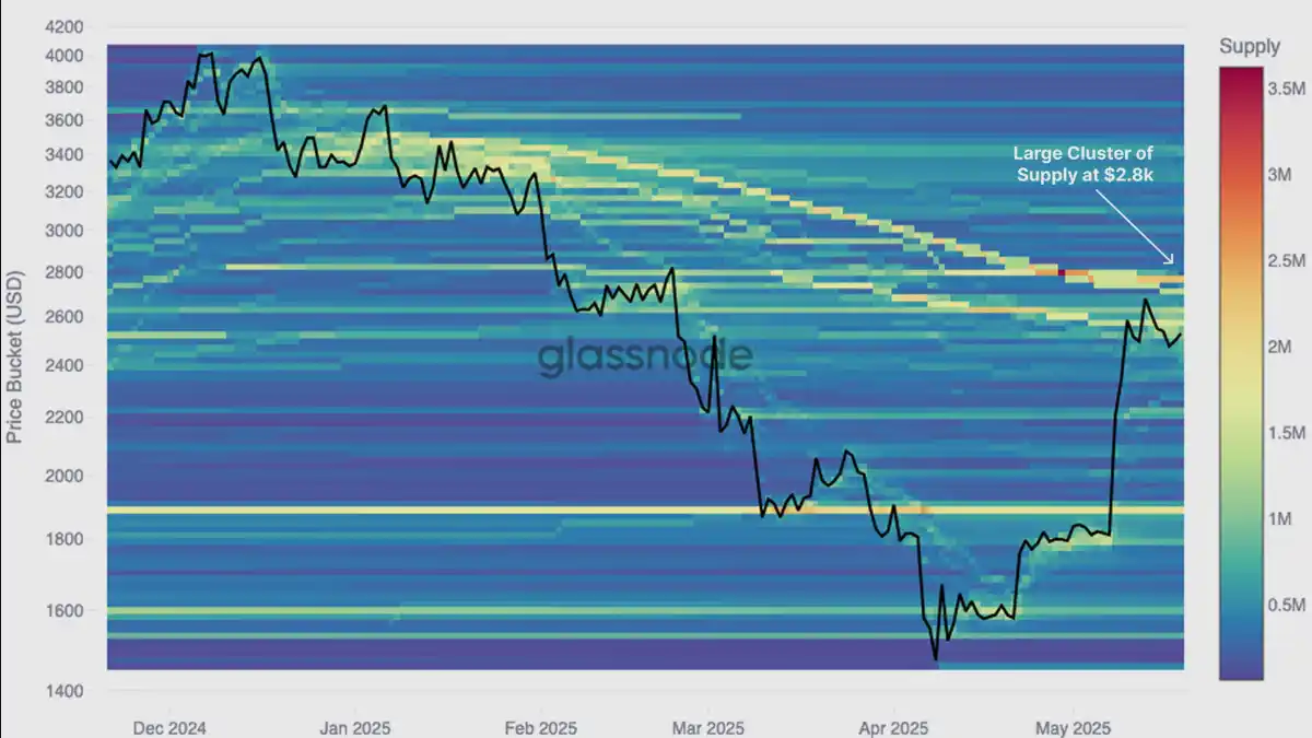Source: Glassnode