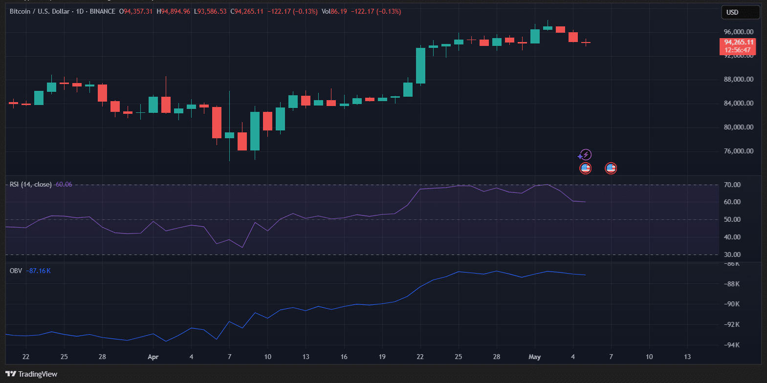 Source: TradingView