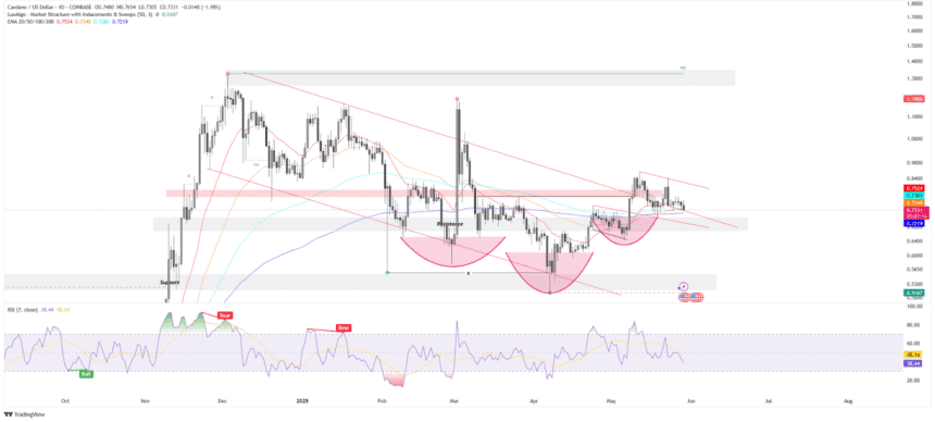 Source: TradingView