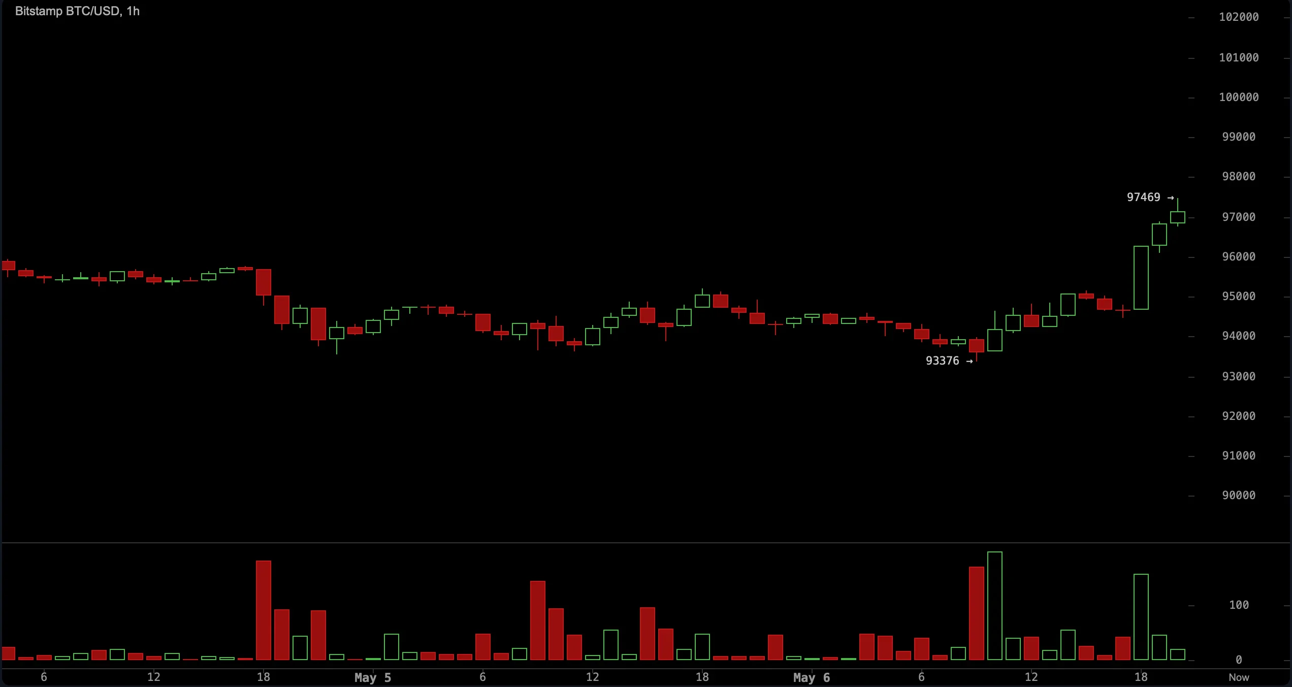 Source: TradingView