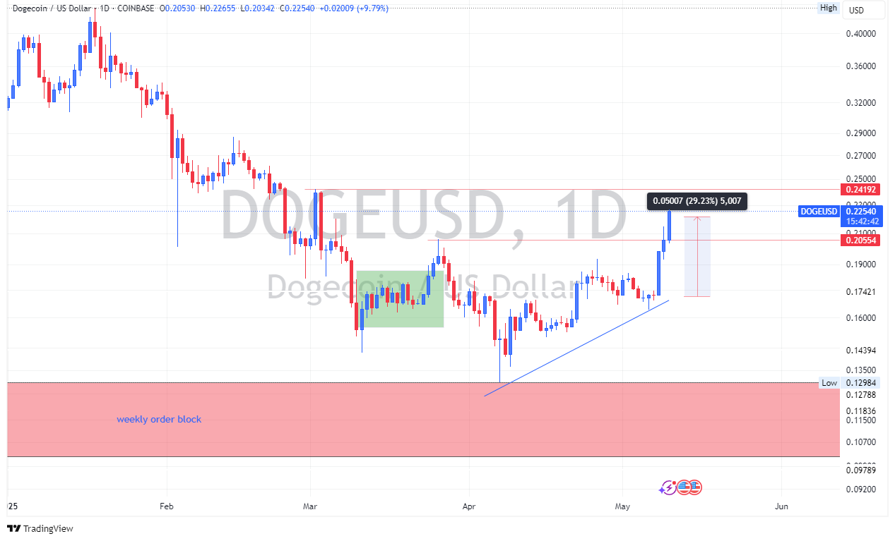 Source: TradingView
