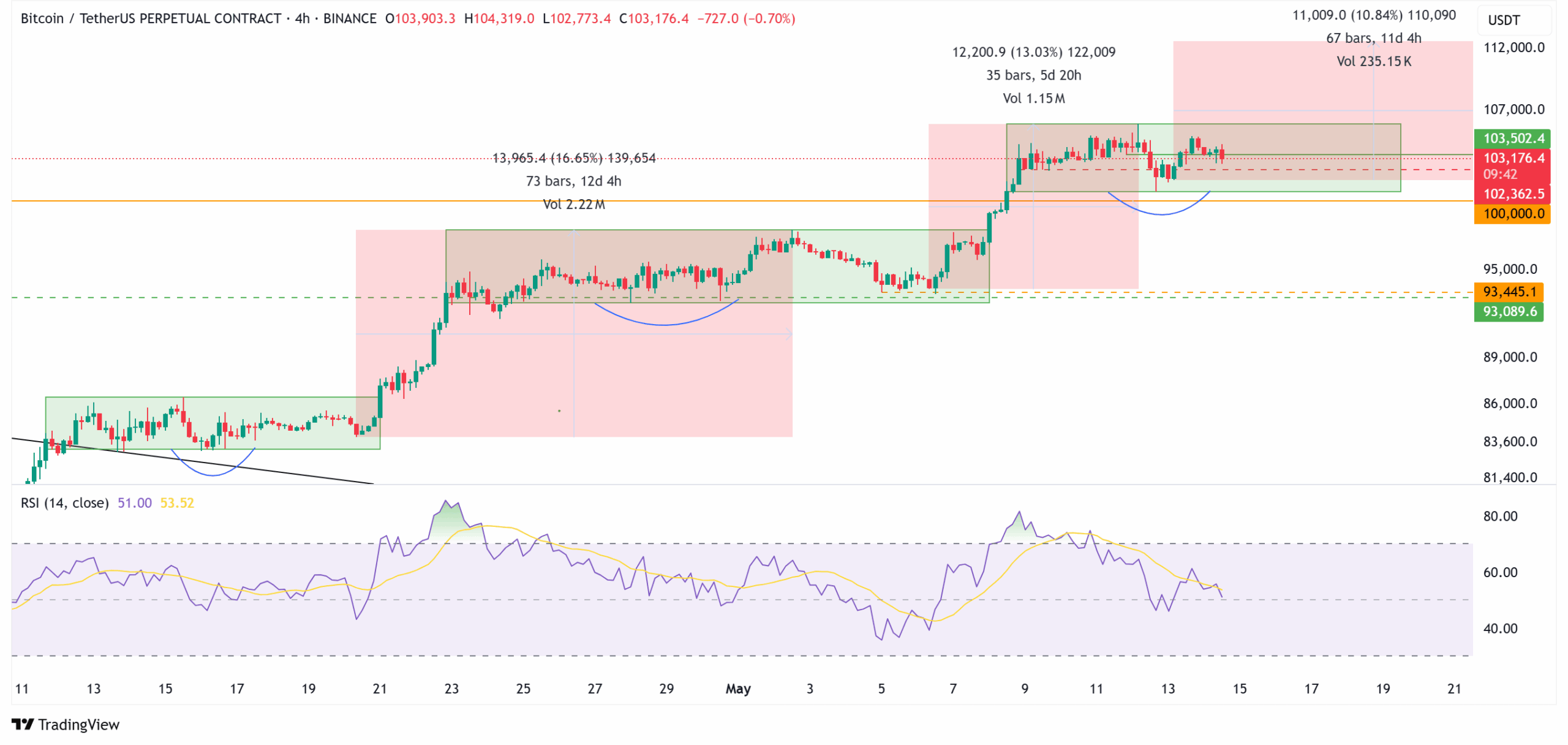 Source: TradingView