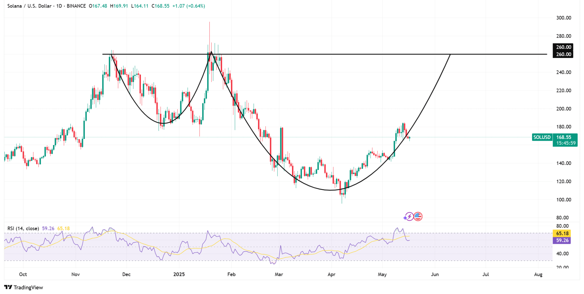 Source: TradingView