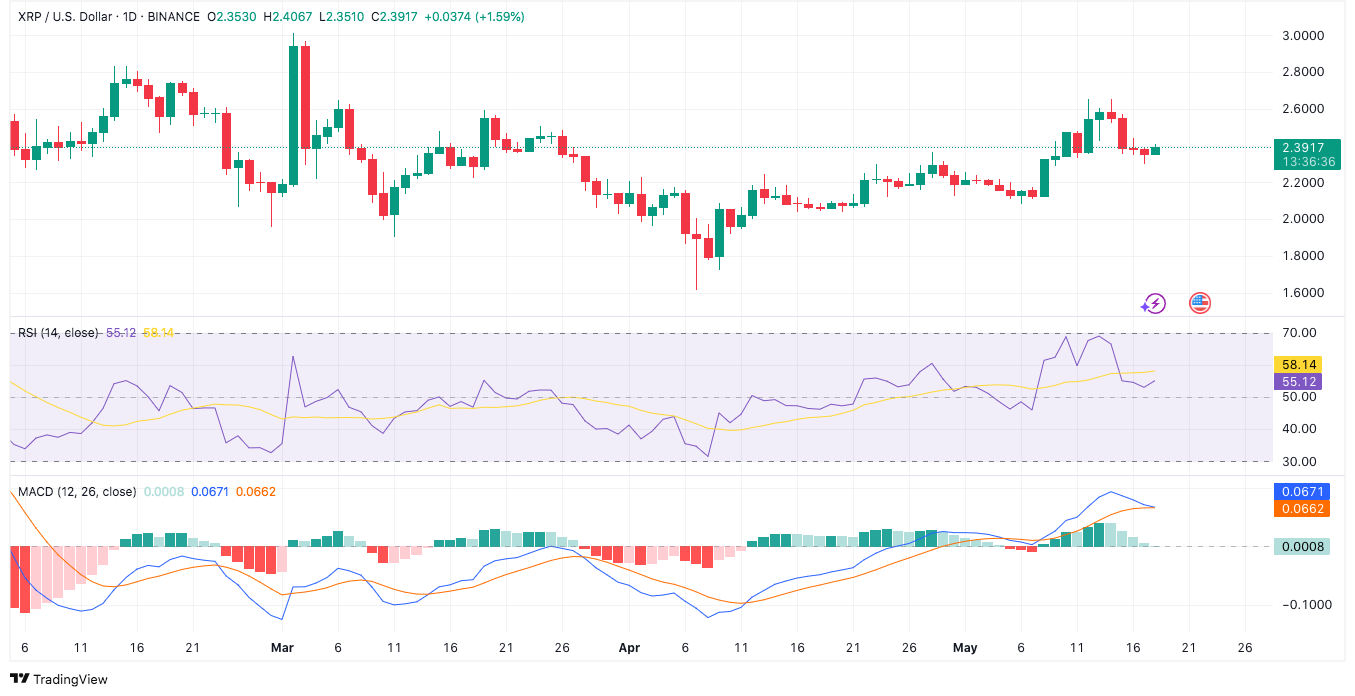 Source: TradingView