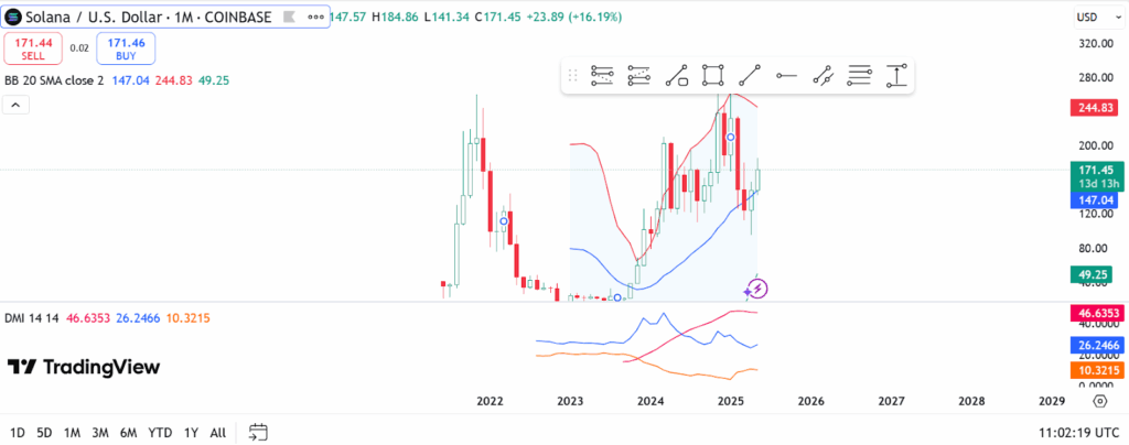 Source: TradingView