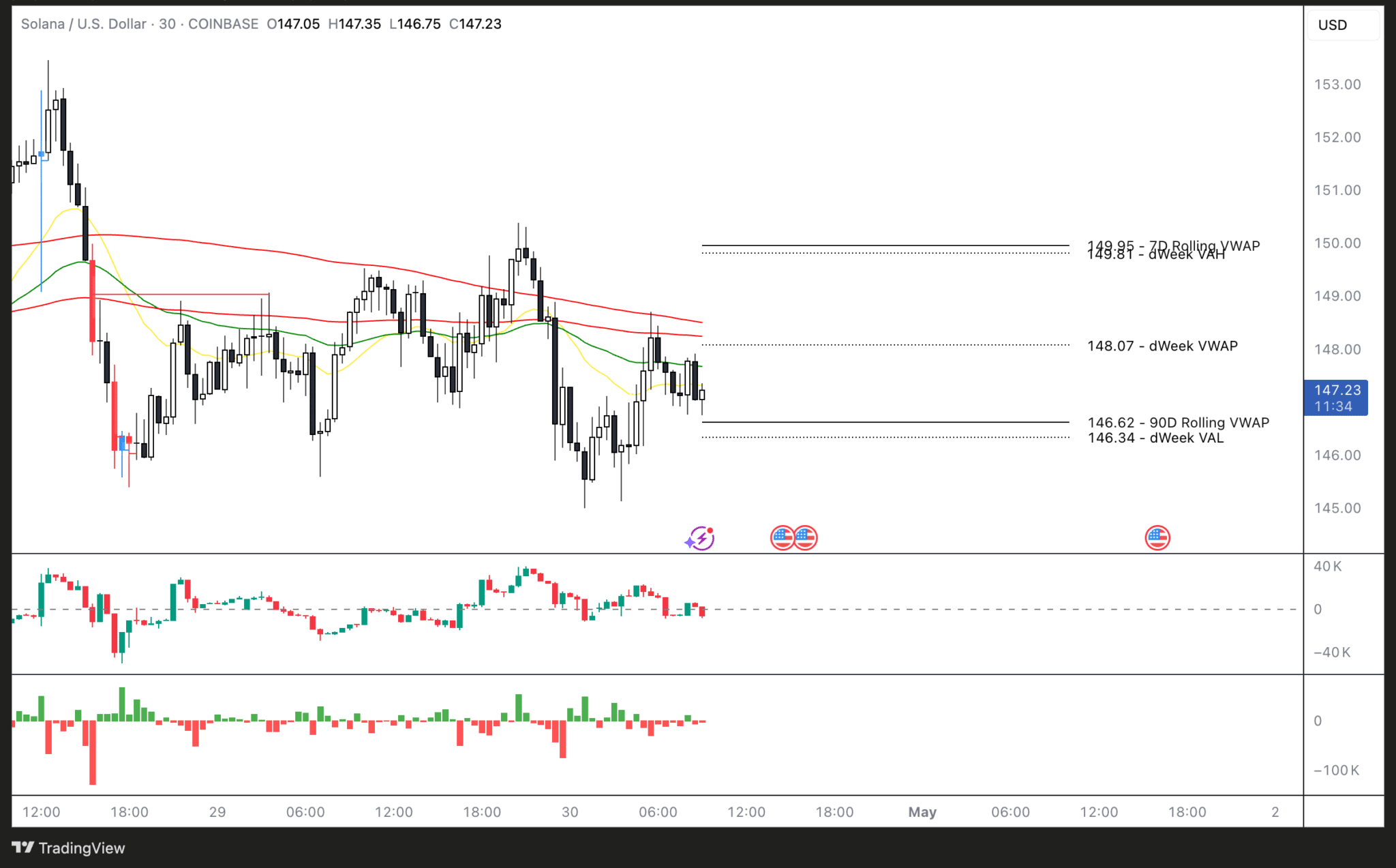 Source: TradingView