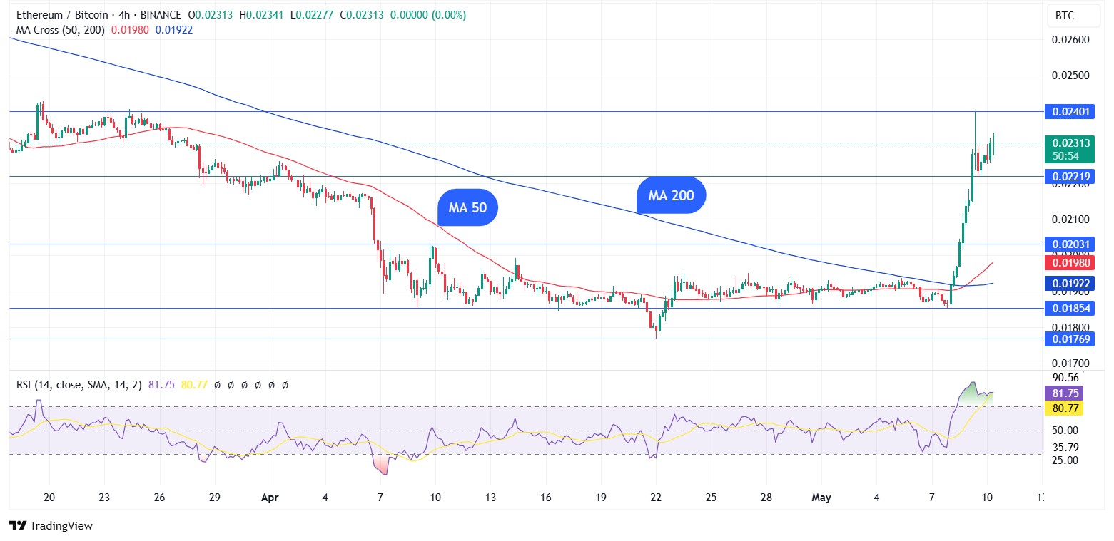 Source: TradingView