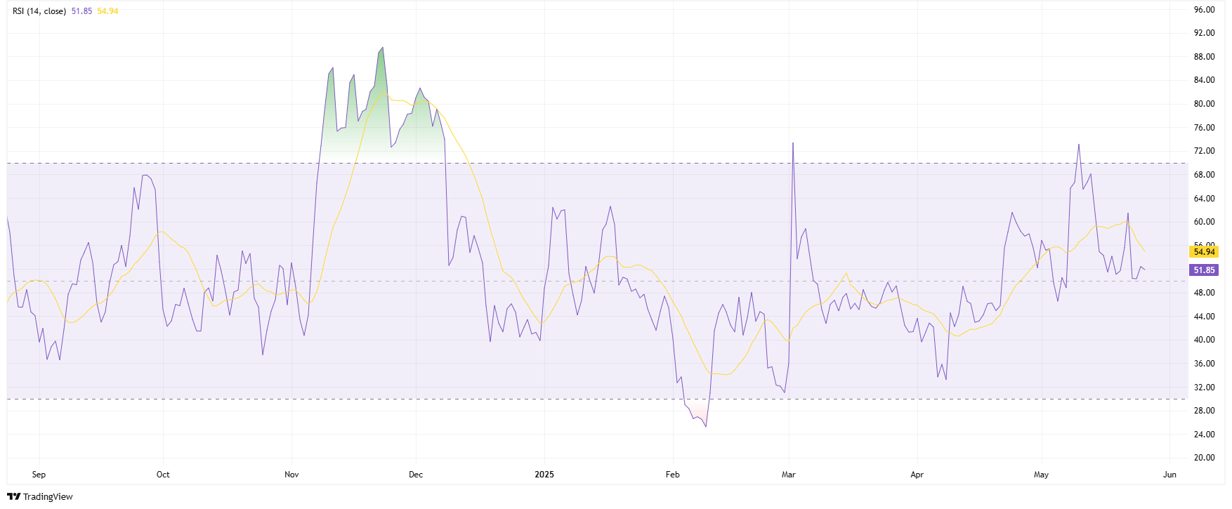Source: ADA/Tradingview