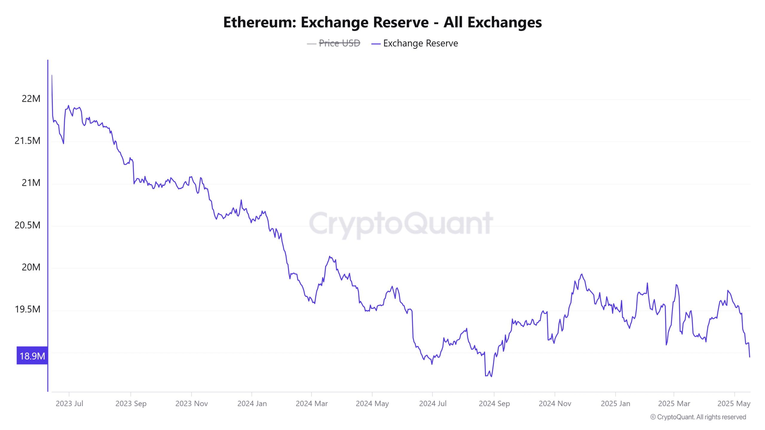 Source: CryptoQuant
