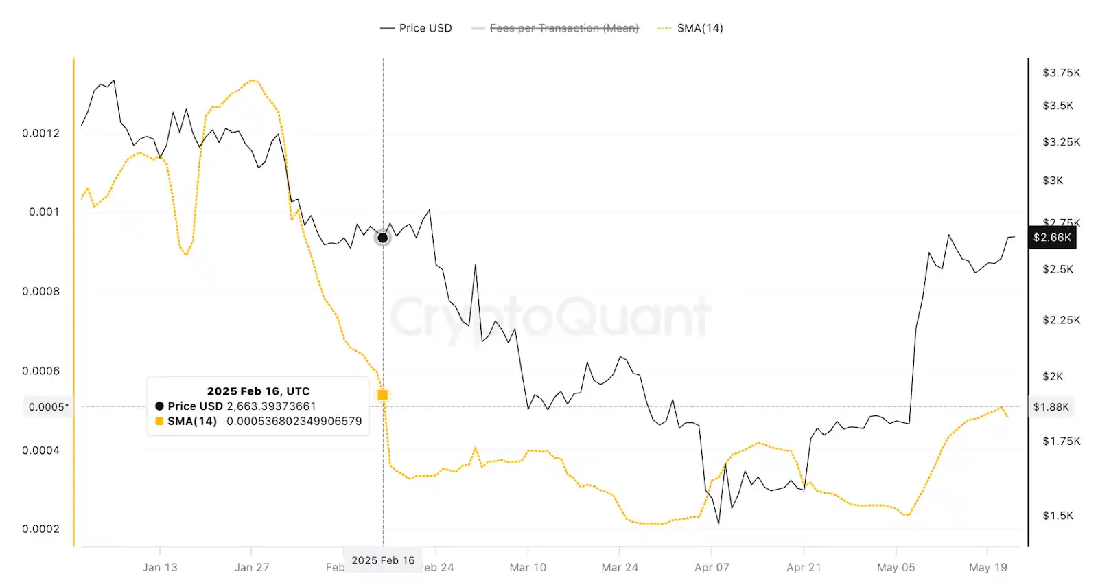 Source: CryptoQuant