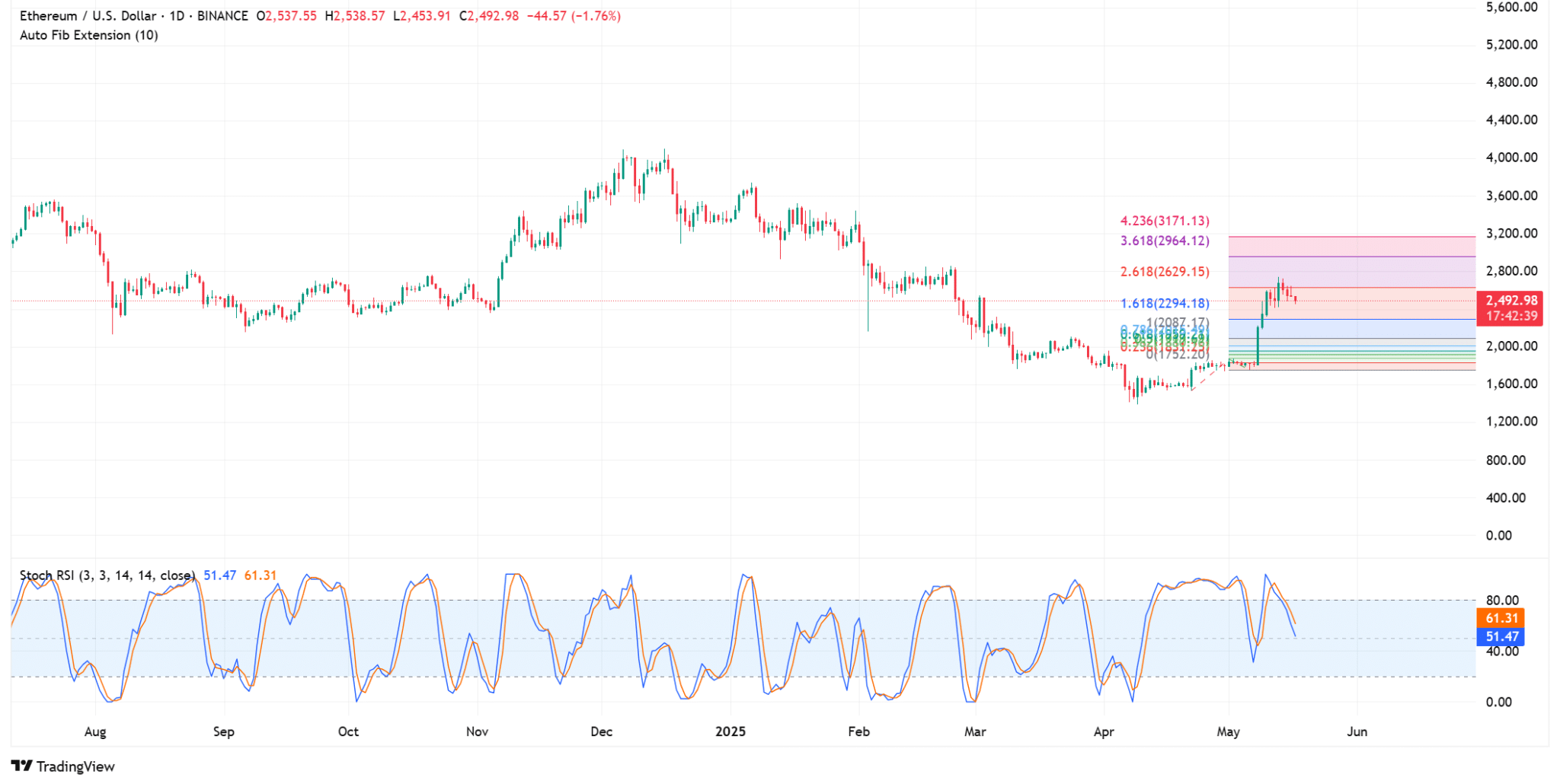 Source: TradingView