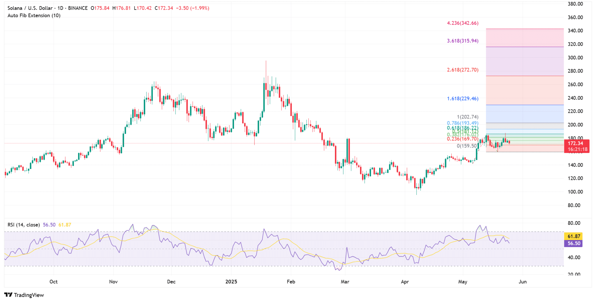 Source: TradingView