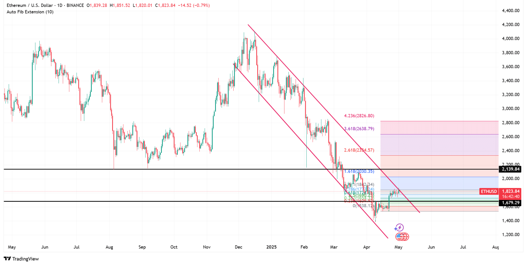 Source: TradingView