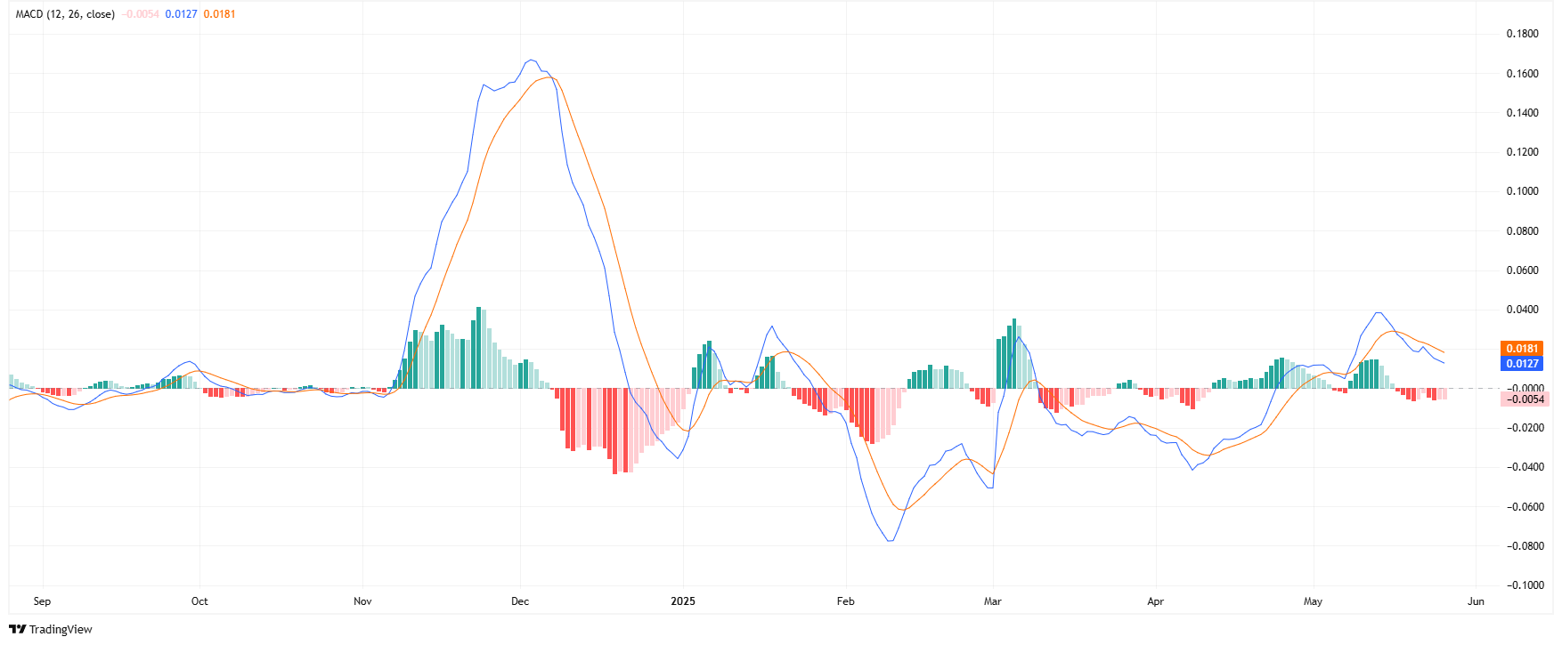 Source: ADA/Tradingview