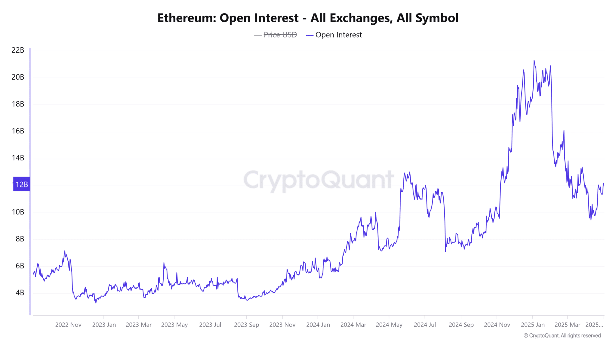 Source: CryptoQuant