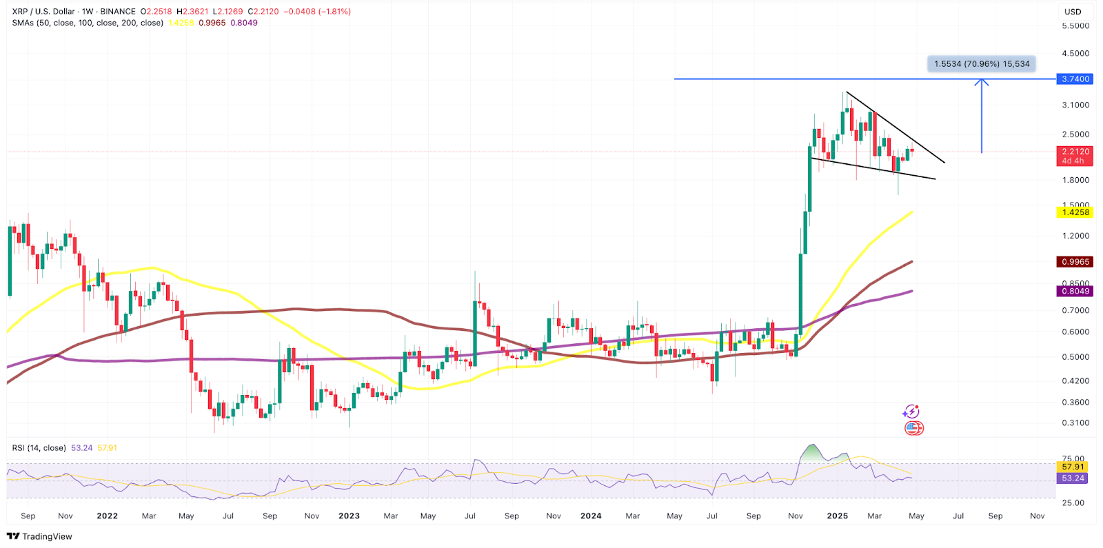 XRP/USD daily chart. Source: Cointelegraph/TradingView