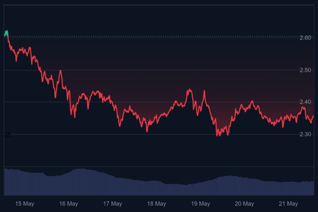 ripple rechtszaak, wat gaat ripple doen