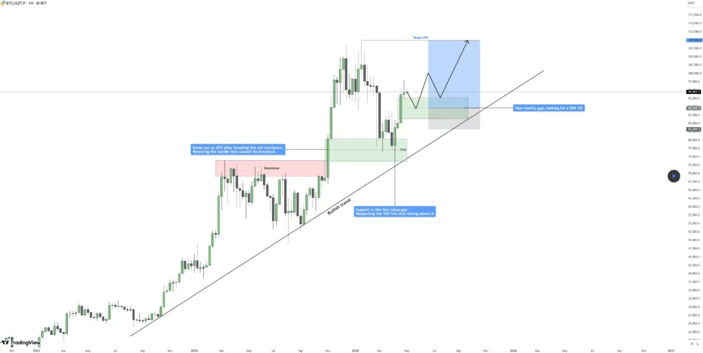 BTC 89K