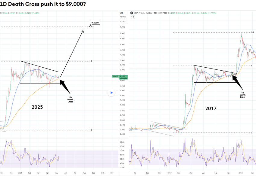 xrp trader, beste crypto, crypto met potentie