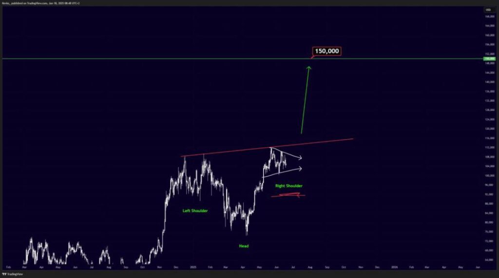 bitcoin koers, stijgt bitcoin
